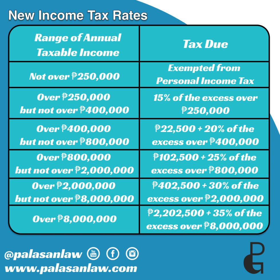 Tax Reform For Acceleration And Inclusion (TRAIN) Tax Law Takes Effect ...